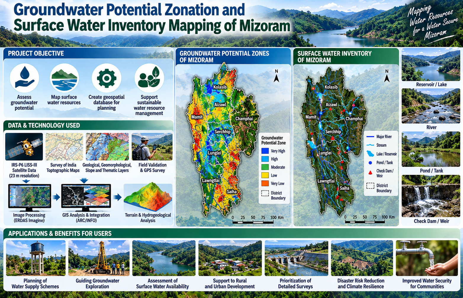 Groundwater Potential Zonation & Surface Water Inventory Mapping of Mizoram